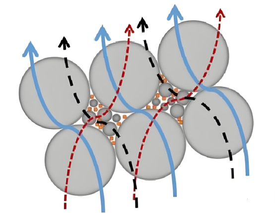 What are the types and uses of thermal conductive fillers