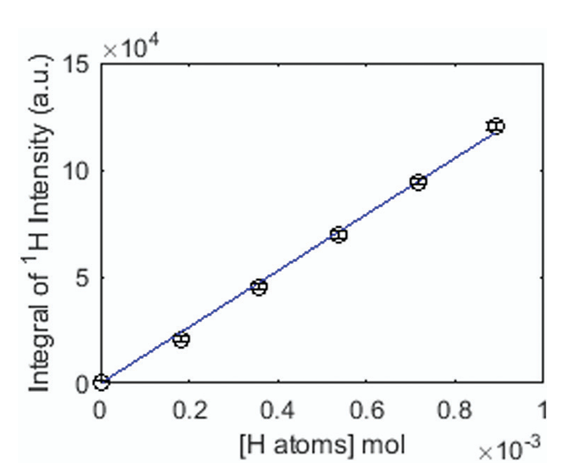 What is surface hydroxyl engineering