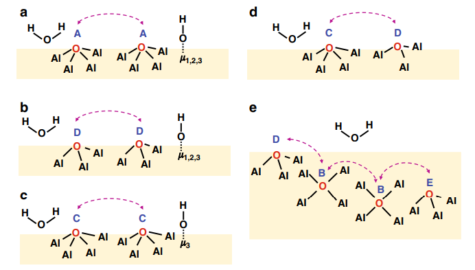 What is the function of surface hydroxyl engineering