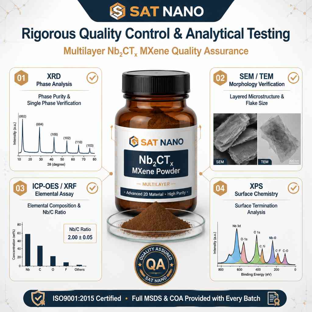 quality control of multilayer niobium carbide Nb2CTx MXene powder