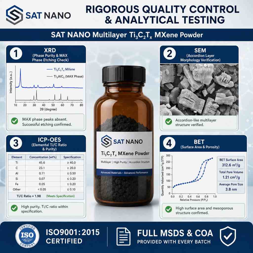 quality control of Titanium carbide Ti3C2Tx MXene multilayer nanoflake powder