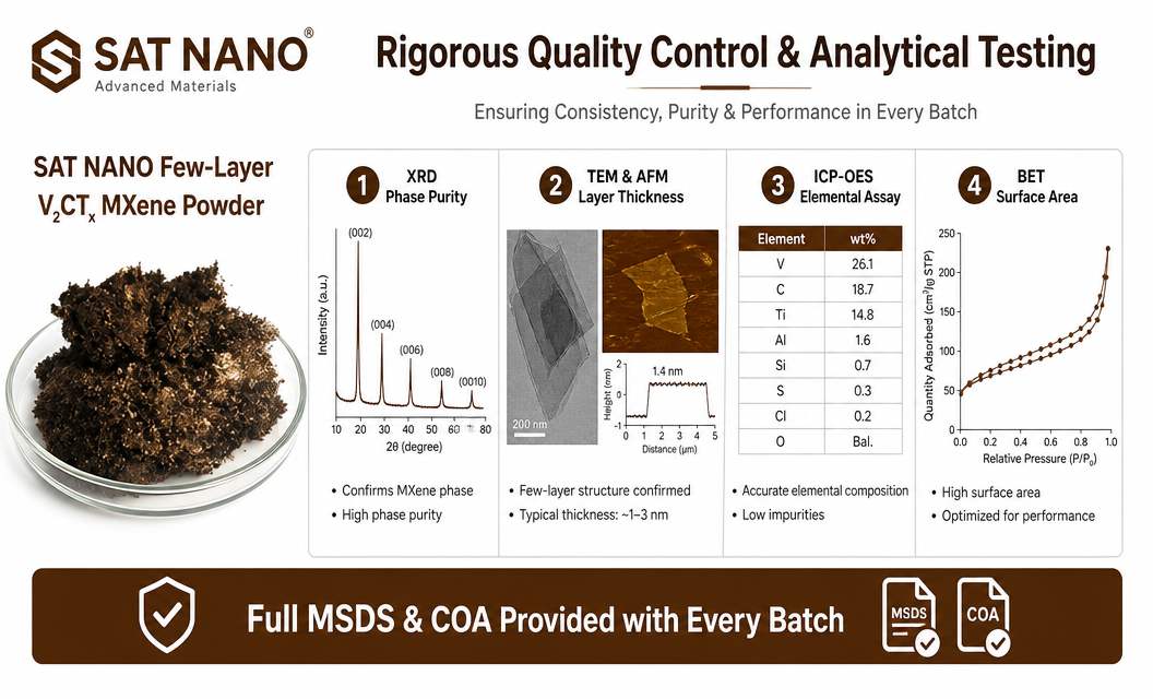 quality control of Few layer Vanadium Carbide V2CTx MXene Powder
