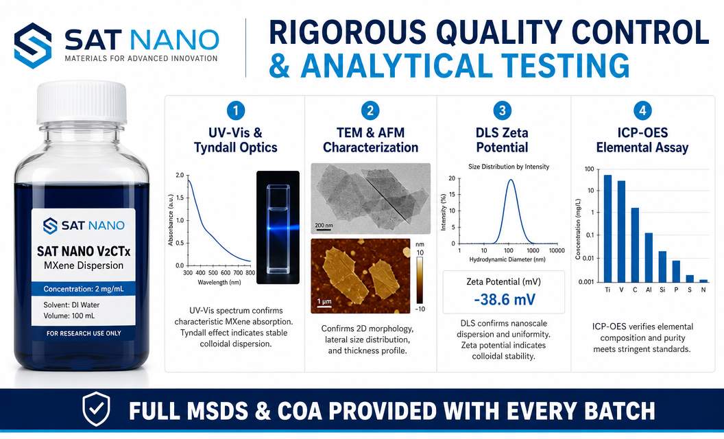 quality control of Vanadium Carbide V2CTx MXene dispersion