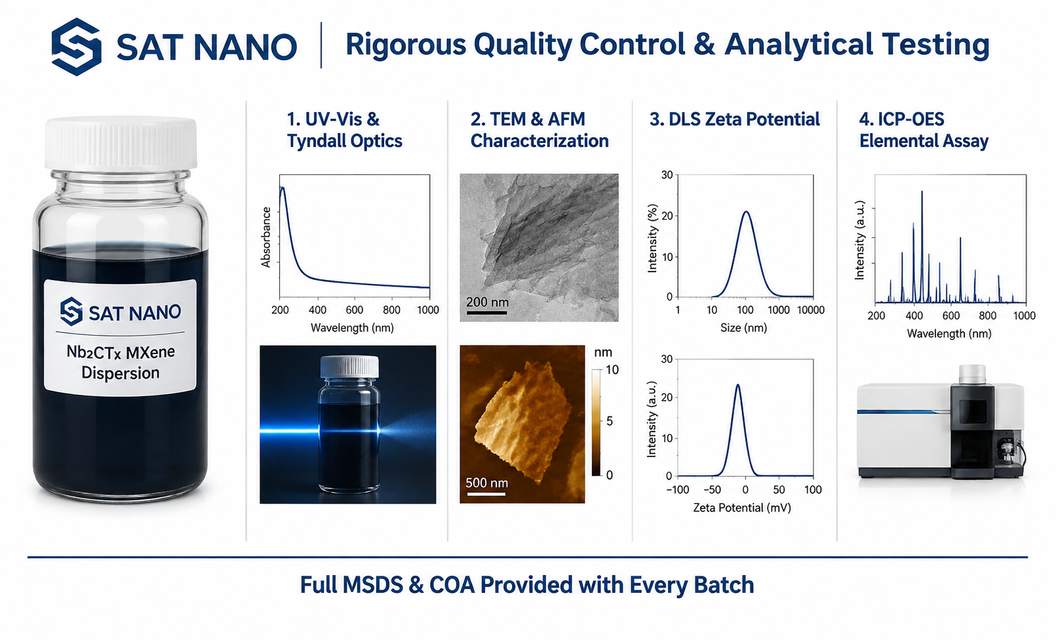 quality control of Niobium Carbide Nb2CTx MXene Dispersion