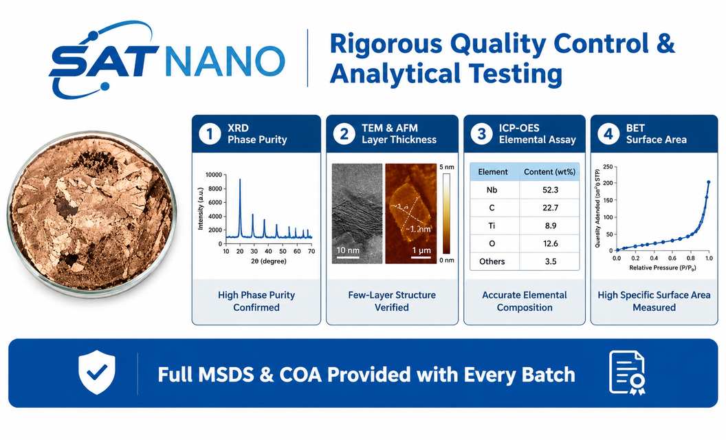 quality control of Few layer Niobium Carbide Nb2CTx MXene Powder