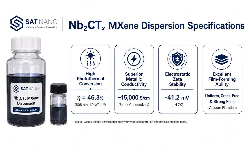 specification of Niobium Carbide Nb2CTx MXene Dispersion
