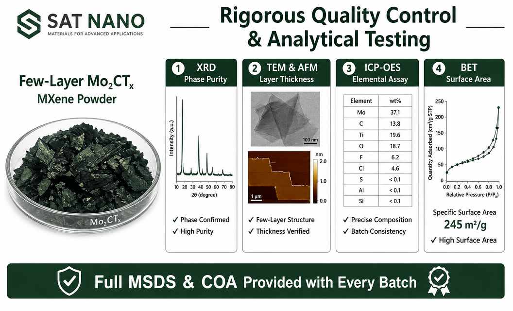 quality control of Few layer Molybdenum Carbide Mo2CTx MXene powder