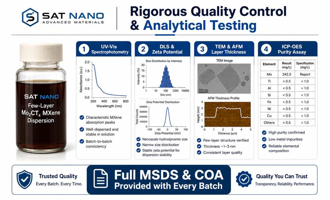 quality control of Molybdenum Carbide Mo2CTx MXene Dispersion