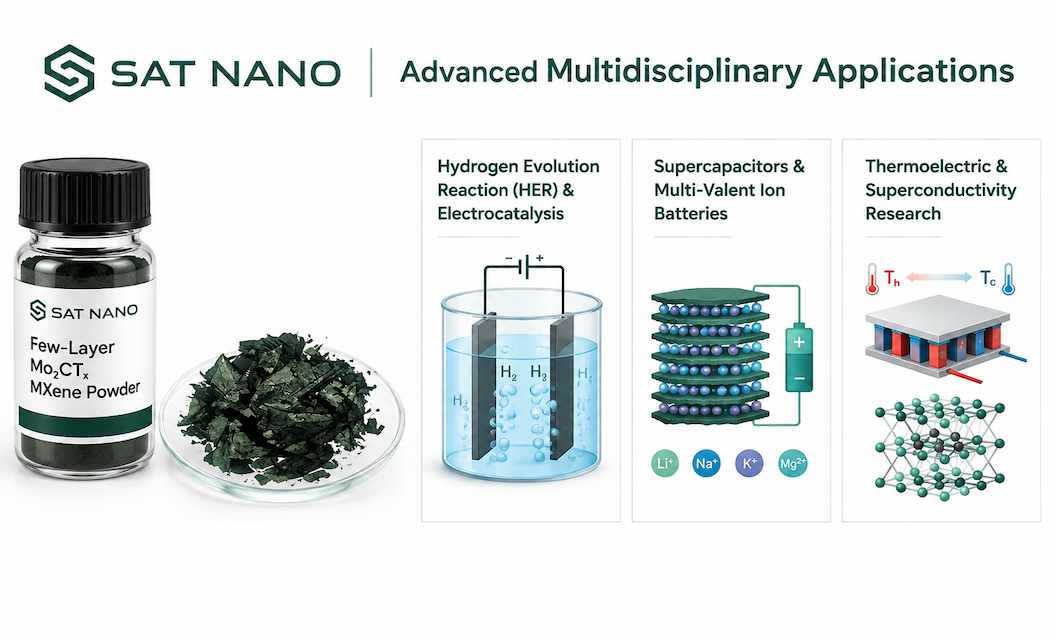 application of Few layer Molybdenum Carbide Mo2CTx MXene powder