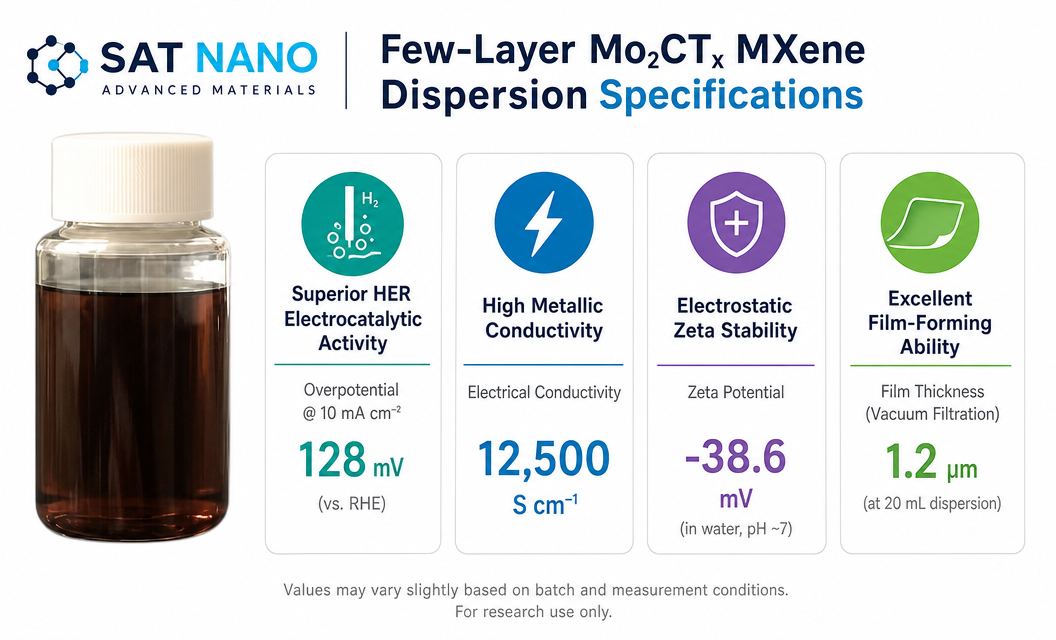 specification of Molybdenum Carbide Mo2CTx MXene Dispersion