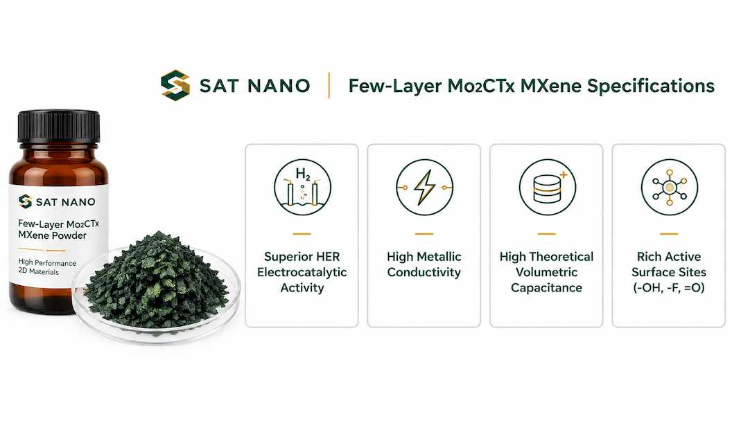 specification of Few layer Molybdenum Carbide Mo2CTx MXene powder