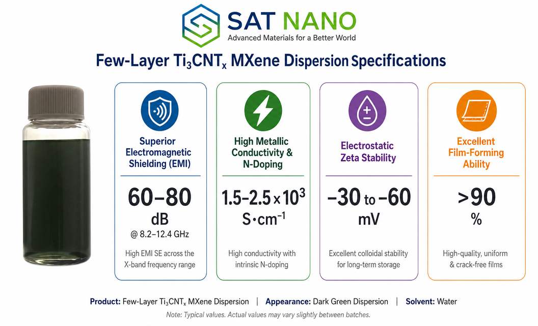 specification of Titanium Carbonitride Ti3CNTx MXene Dispersion