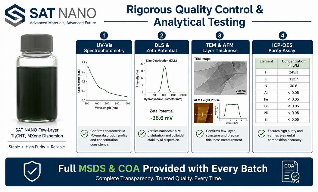 quality control of Titanium Carbonitride Ti3CNTx MXene Dispersion