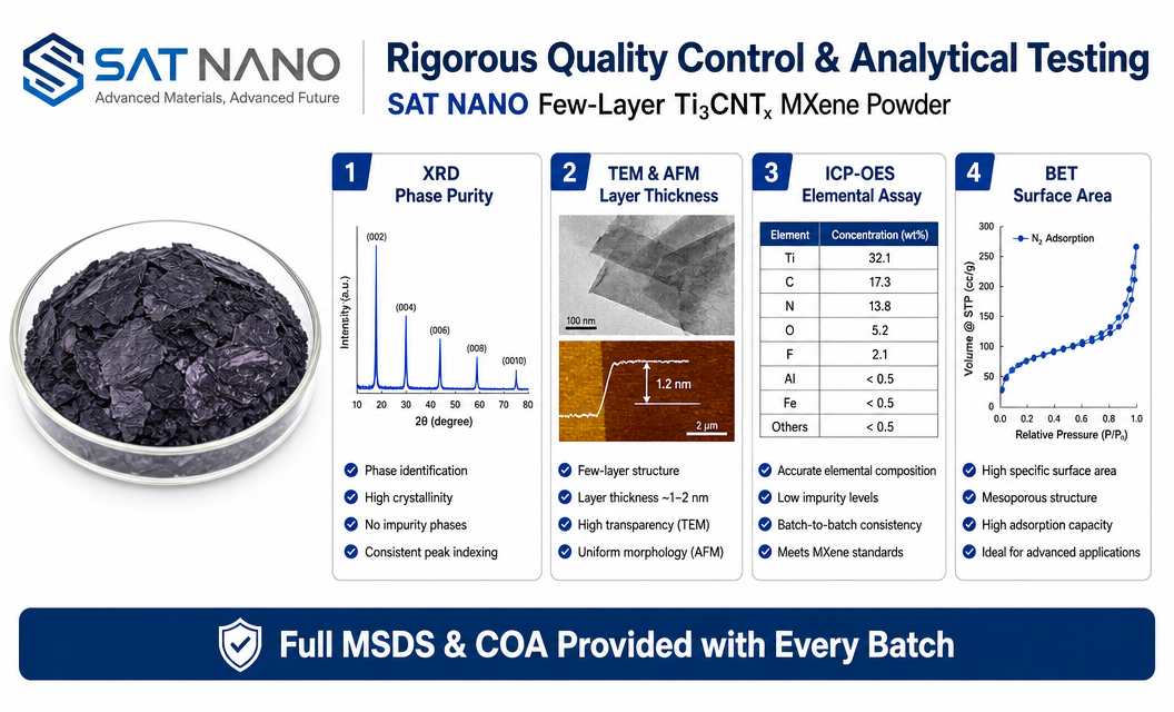 quality control of Few layer Titanium Carbonitride Ti3CNTx MXene powder