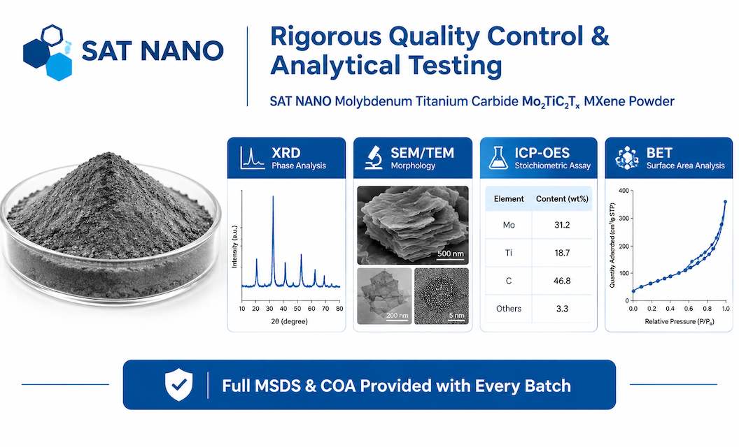 quality control of Molybdenum Titanium Carbide Mo2TiC2Tx MXene powder