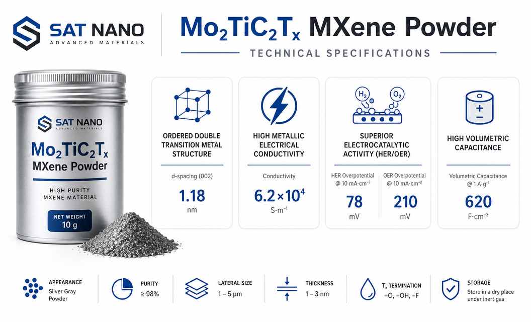 specification of Molybdenum Titanium Carbide Mo2TiC2Tx MXene powder