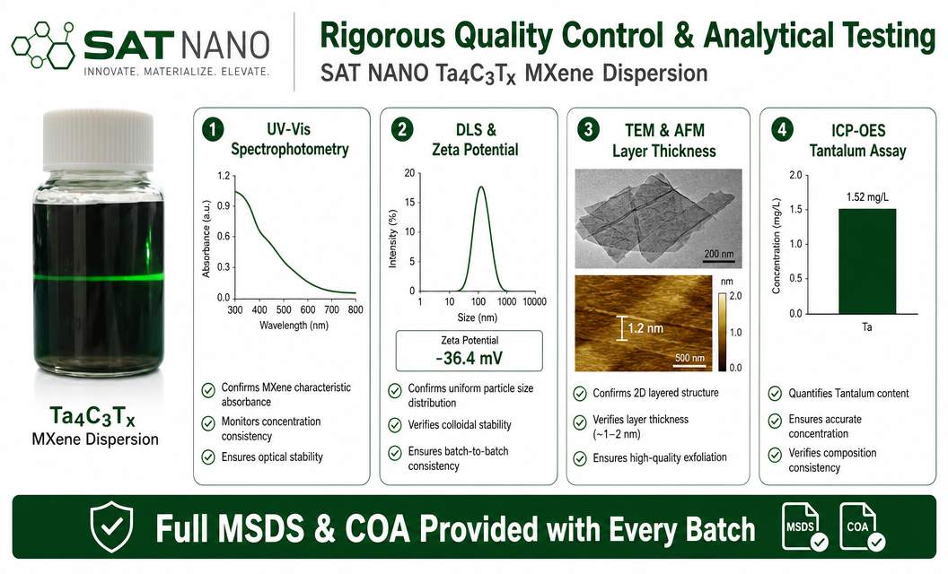 quality control of Tantalum Carbide Ta4C3Tx MXene Dispersion