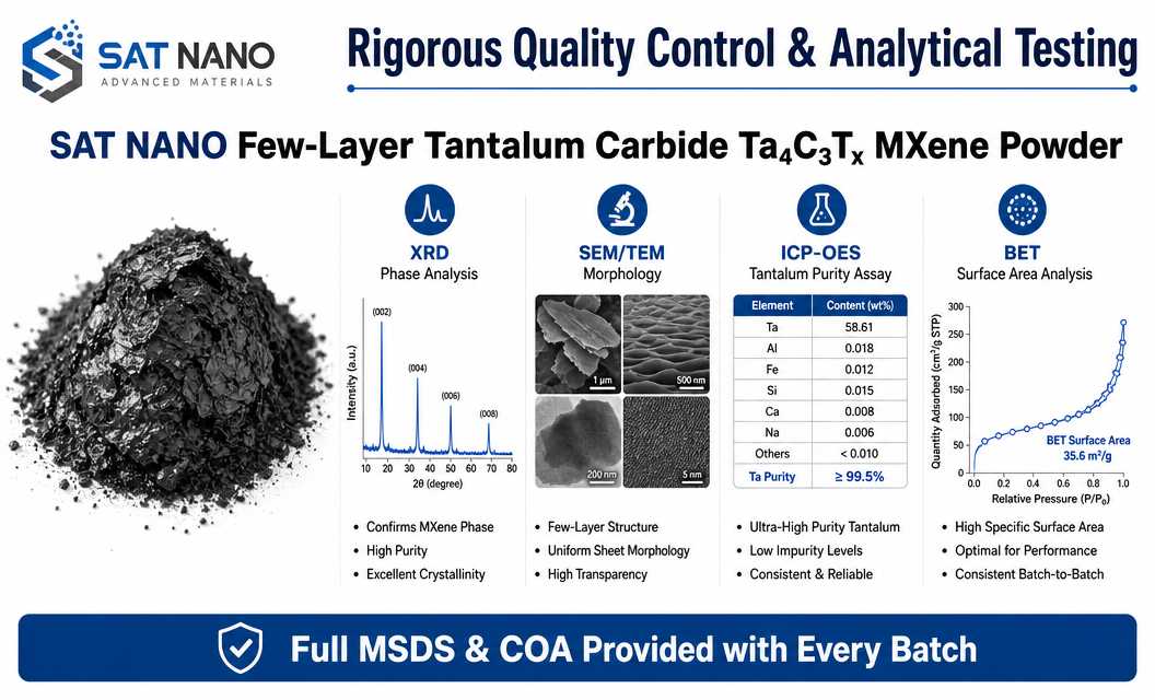 application of Few layer Tantalum Carbide Ta4C3Tx MXene powder 
