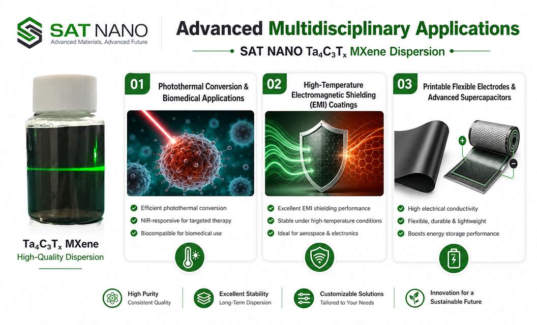 application of Tantalum Carbide Ta4C3Tx MXene Dispersion