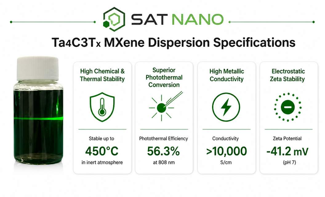 specification of Tantalum Carbide Ta4C3Tx MXene Dispersion
