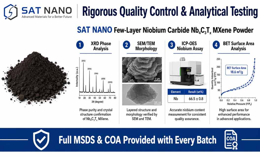 quality control of Few layer Niobium Carbide Nb4C3Tx MXene Powder