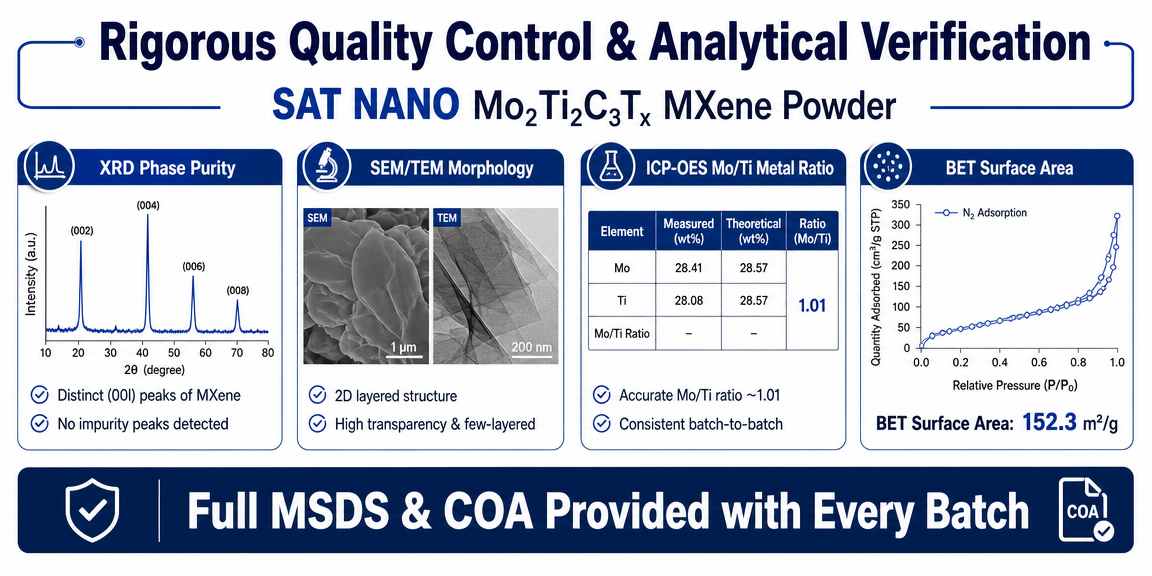 quality control of Molybdenum Titanium Carbide Mo2Ti2C3Tx MXene powder
