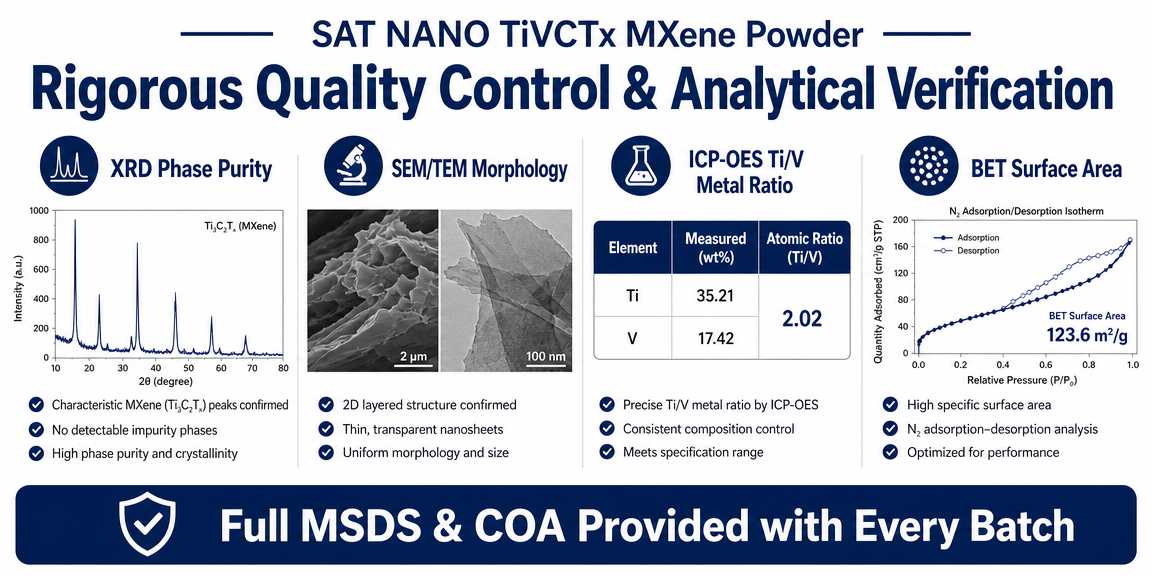 quality control of Titanium Vanadium Carbide TiVCTx MXene powder