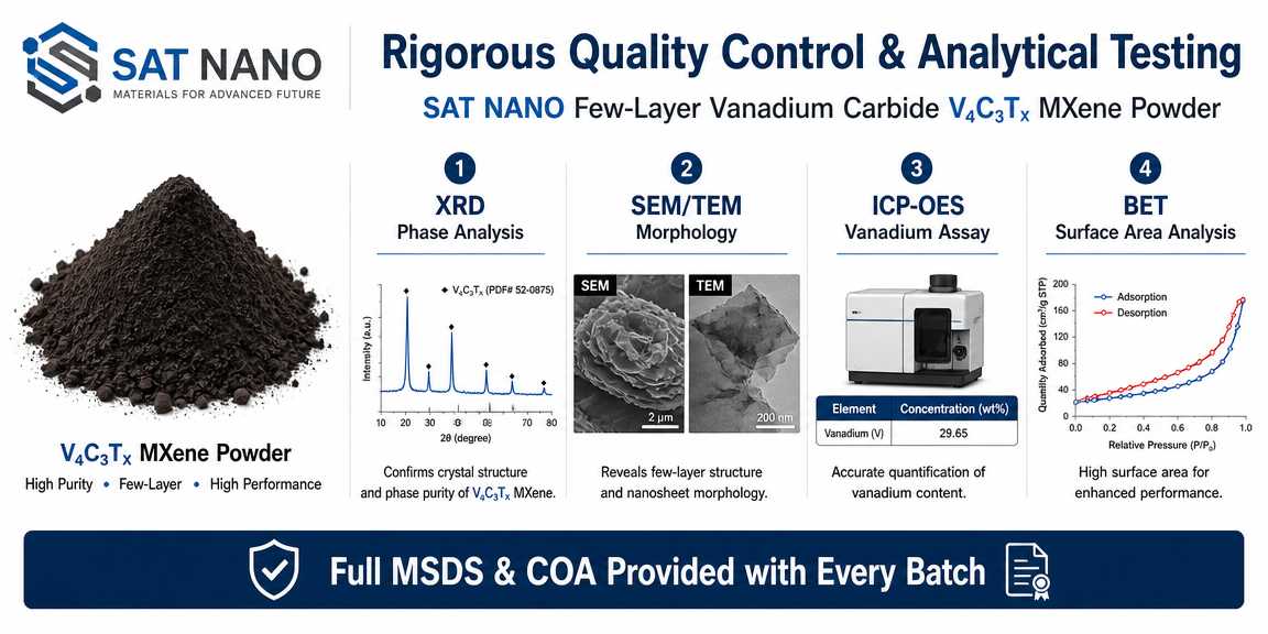 quality control of Vanadium Carbide V4C3Tx MXene Powder