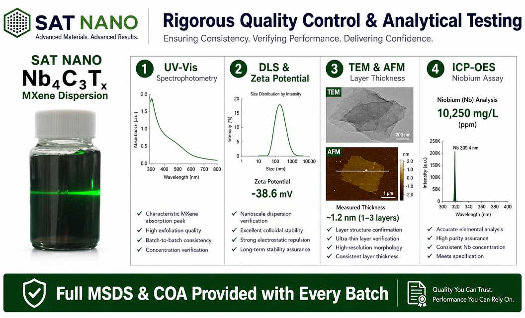 quality control of Niobium Carbide Nb4C3Tx MXene Dispersion