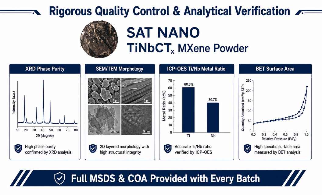 qualtity control of Titanium Niobium Carbide TiNbCTx MXene powder