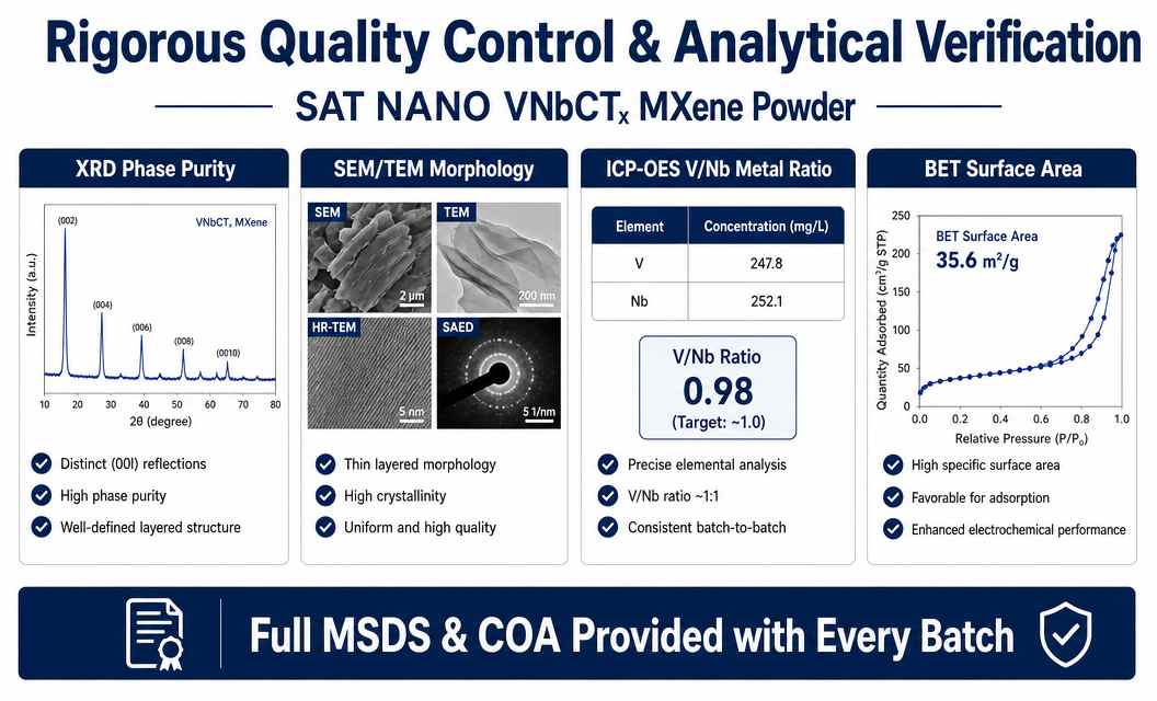 quality control of Titanium Vanadium Carbide Ti2VC2Tx MXene Powder