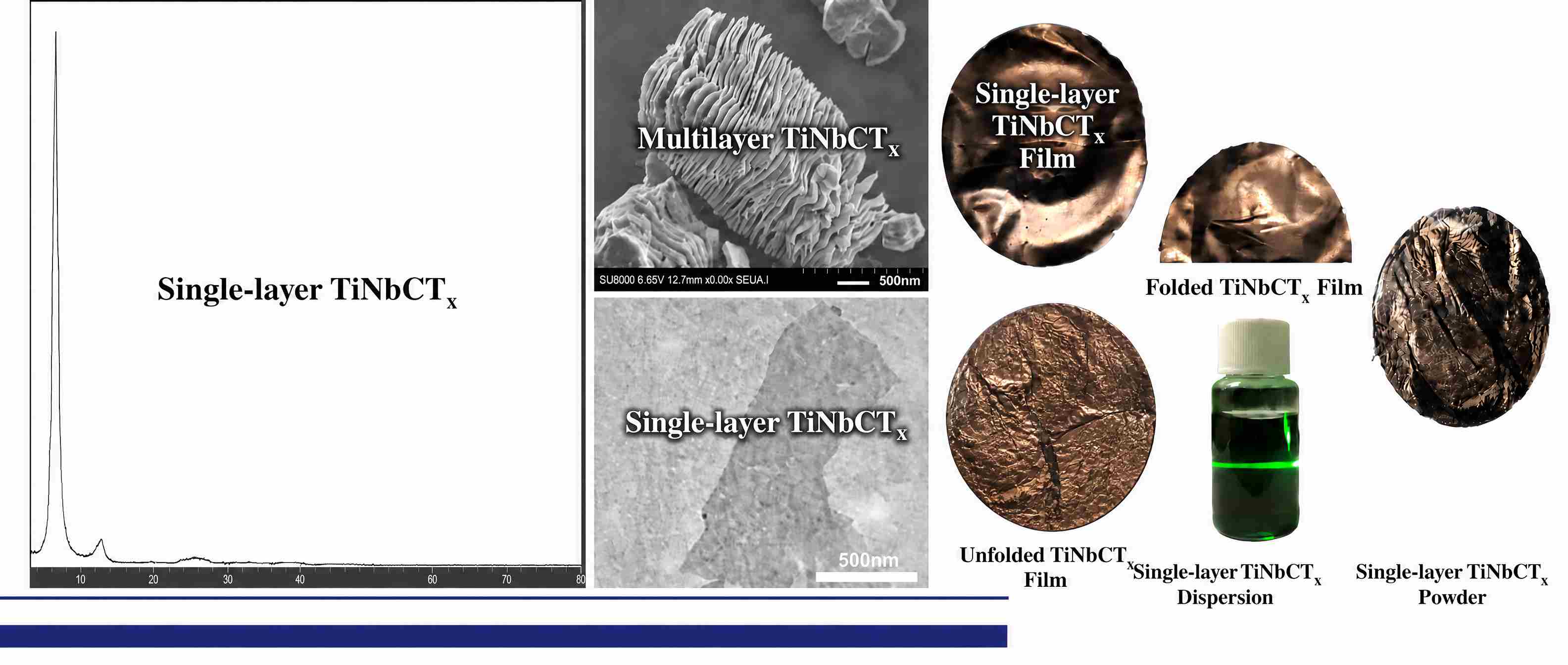 Titanium Niobium Carbide TiNbCTx MXene powder