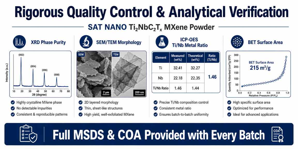 quality control of Titanium Niobium Carbide Ti2NbC2Tx MXene powder