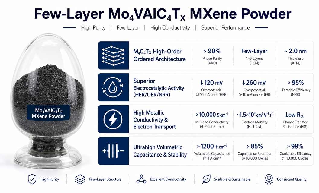 specification of Mo4VC4Tx MXene Powder