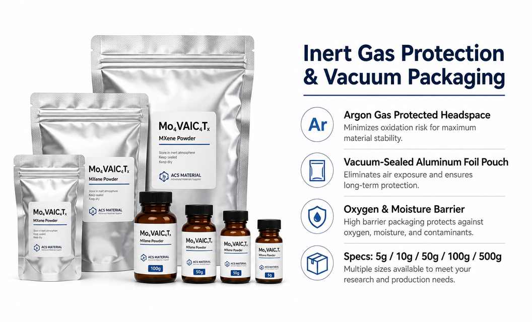 package of Mo4VC4Tx MXene Powder